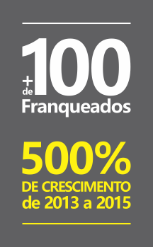 Franquia de Crédito